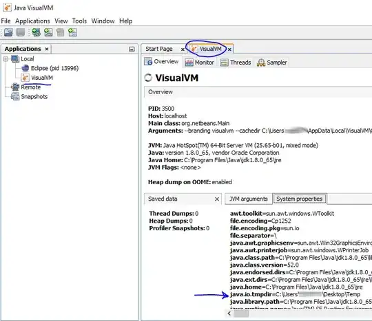 What my chart looks like