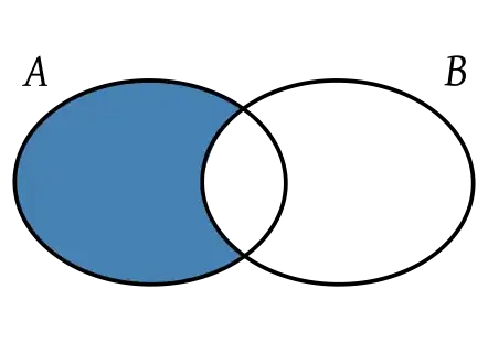 Right difference Venn Diagram