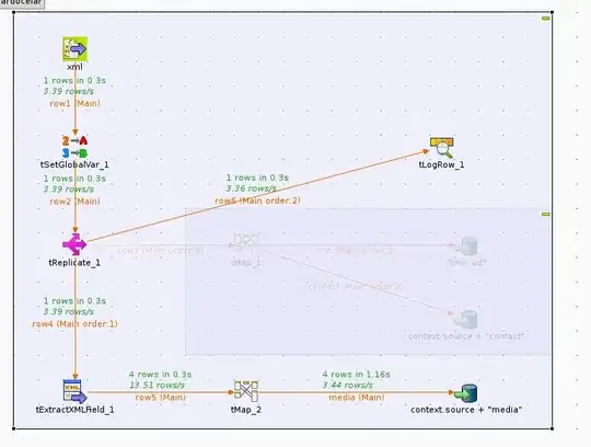 Optimal processing routineRoutine