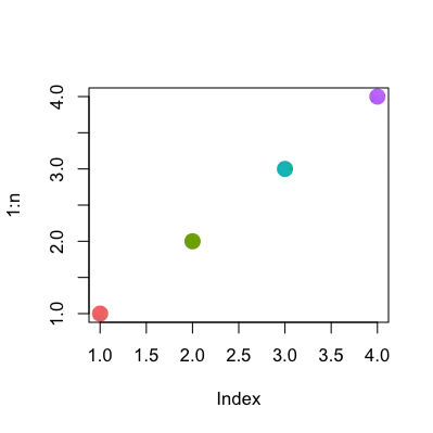 This is after I click the 'toggle device toolbar', this show's how it is supposed to look.