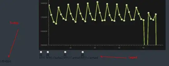 Undesired left indent