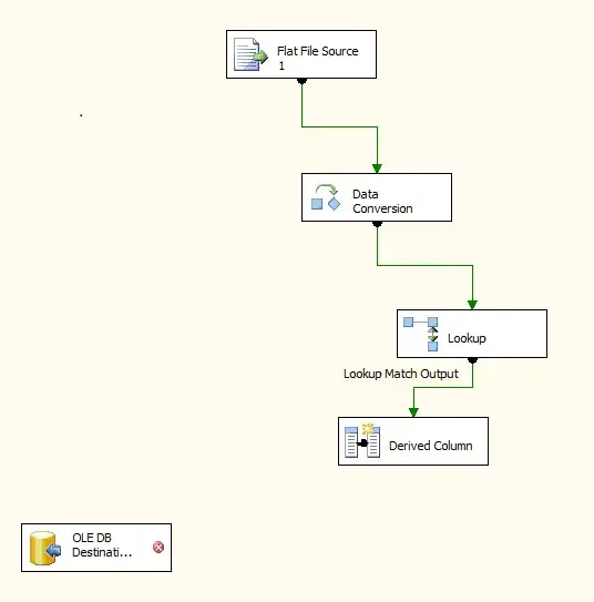Good luck evaluating a Map Iterator