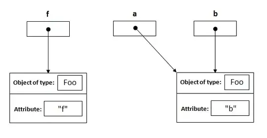 Example Git History when using merge