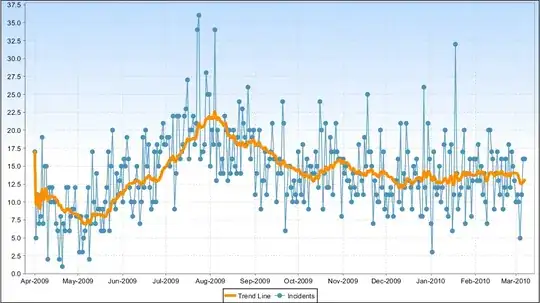 Eclipse showing Javadocs documentation
