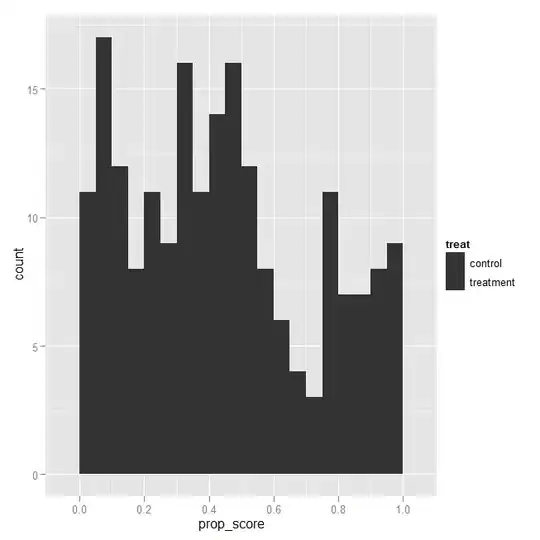 New instance with image