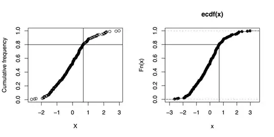 venn diagram with gplots