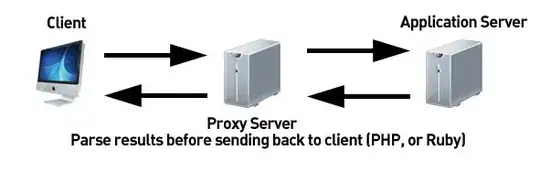 Table of which java.time library to use with which version of Java or Android