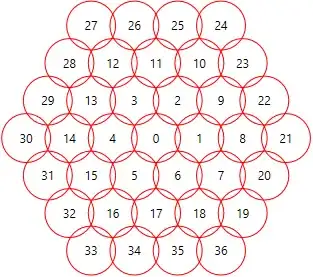 Histogram with CDF, two scales and two y-axes