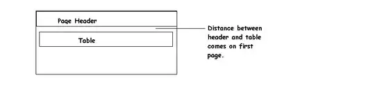 Dialog With no title