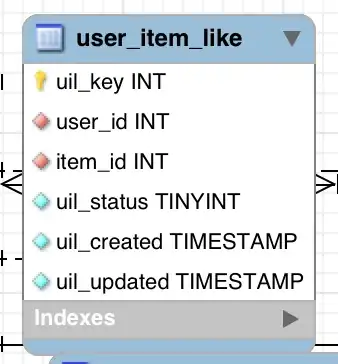 Libreoffice calc bell curve grab