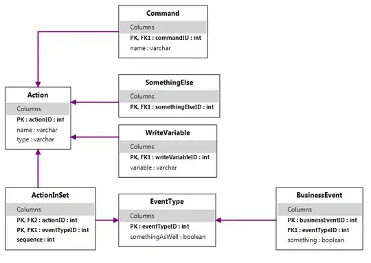 Screenshot - data as shown in a web browser