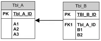 My Version of IntelliJ