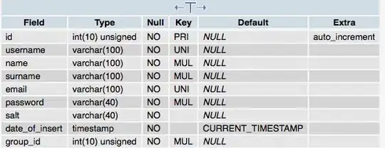 When I drag and drop the item 5 out from item 6, the button file desappears to this item 5.