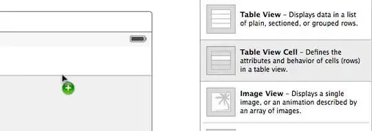 When sent via HttpClient