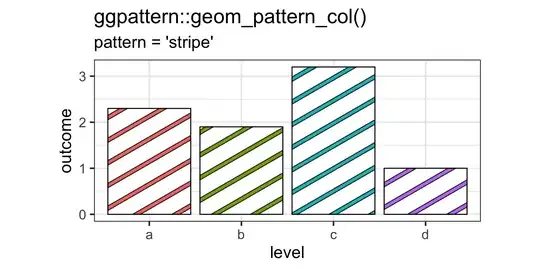 ggpattern example plot