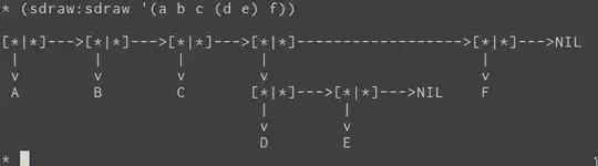 Top and Leading Constraints