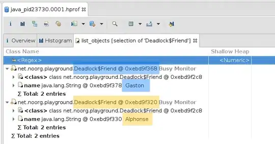 Outgoing object references of that class