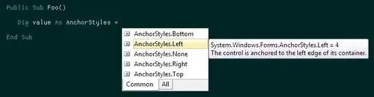 Histogram with broken xticklabels