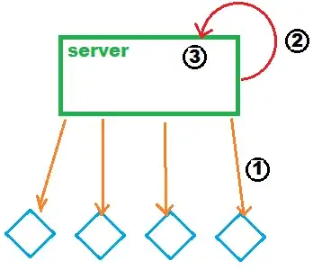 Different zoom level more of the images display