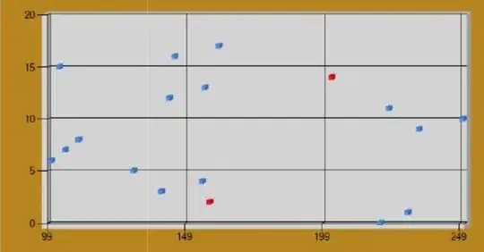 I have added url as http://www.google.com, and hence this response comes