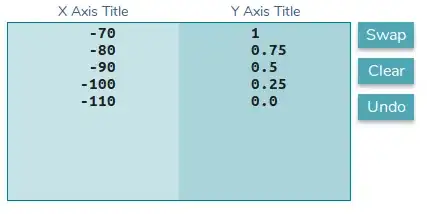 Normal appending marker