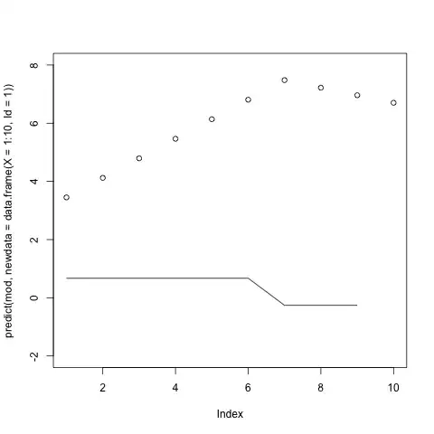 Here it is the ai_session cookie after restarting the browser.