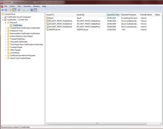 Confusing duplicates
