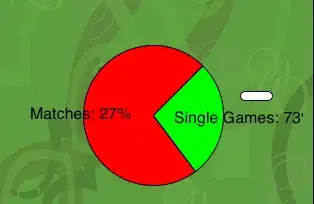 data retrieved from GEDCOM file