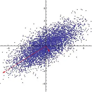 Shrinking Parallel Exaggerated