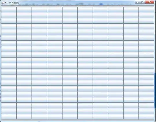 Graph with duplicate node labels