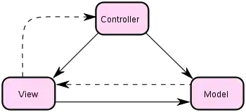 Certificate Revocation List