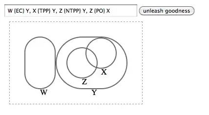 histogram output