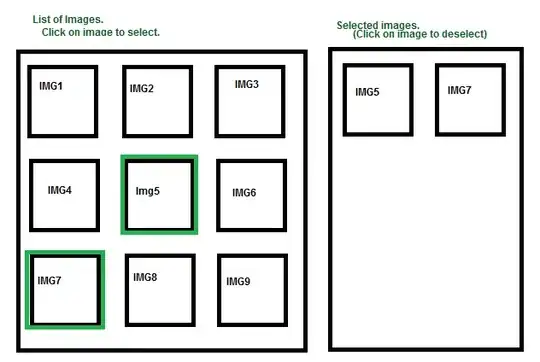 Different styles of Karnaugh maps