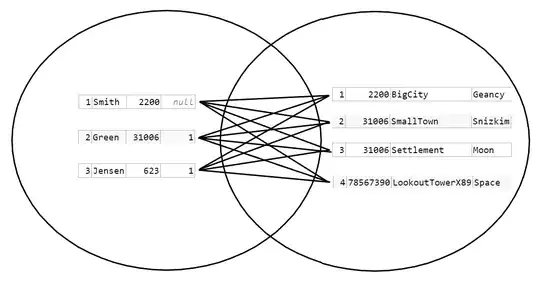 CrossJoinUnionUnion3