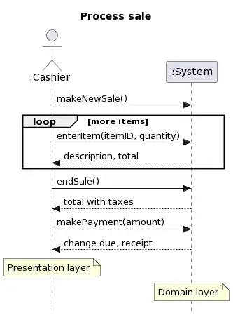 Example of a SSD - System Sequence Diagram