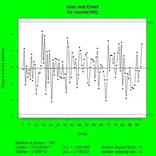 What I'm trying to achieve