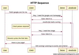 Sequence with JavaScript