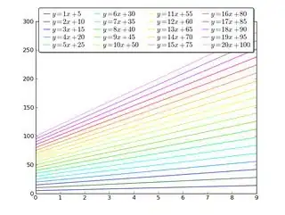 Unique colors for 20 lines based on a given colormap