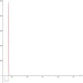 Add existing item as link