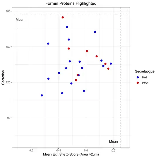 Scatter plot without labels