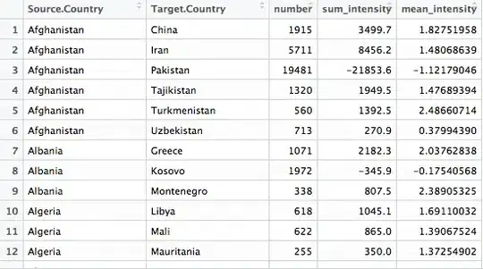 table of neighbouring countries