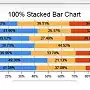 Stacked areas adding up to 100%
