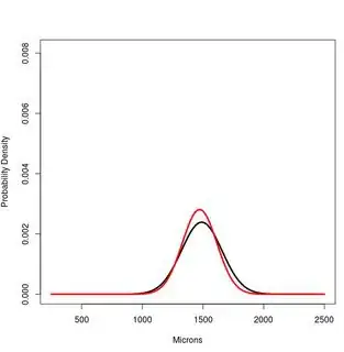 Miami Median Income in choropleth using tidycensus R package