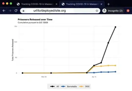 Deployed plot with small font size