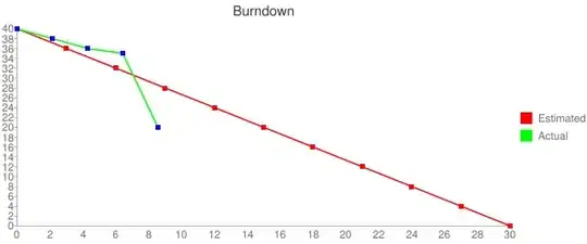 Burndown 2