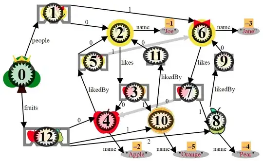 ObjectGraphWithLabels_IMG