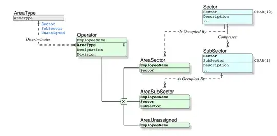 Relational data model for Amit Kaushal Amit2TA