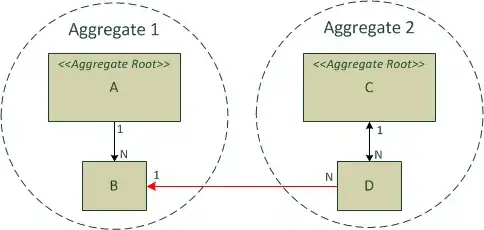 entity relationships