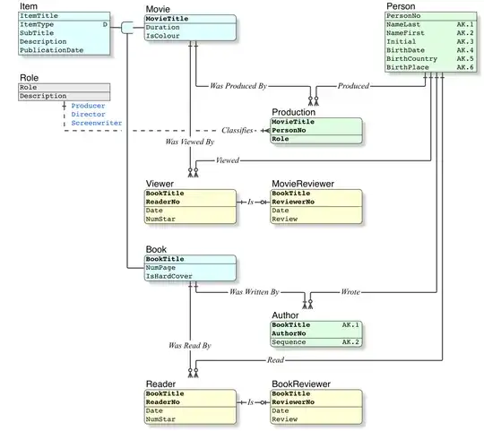 Relational Data Model • Progressed