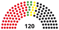 13th Parliament, following 1987 election
